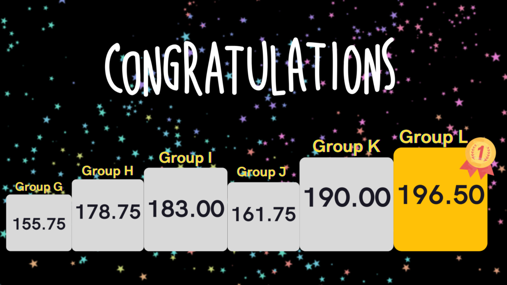 Pemenang Group Project Paid Ads Channel