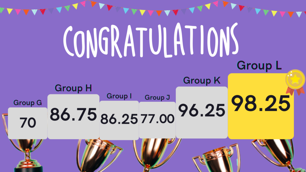 Pemenang Group Project Meta Ads