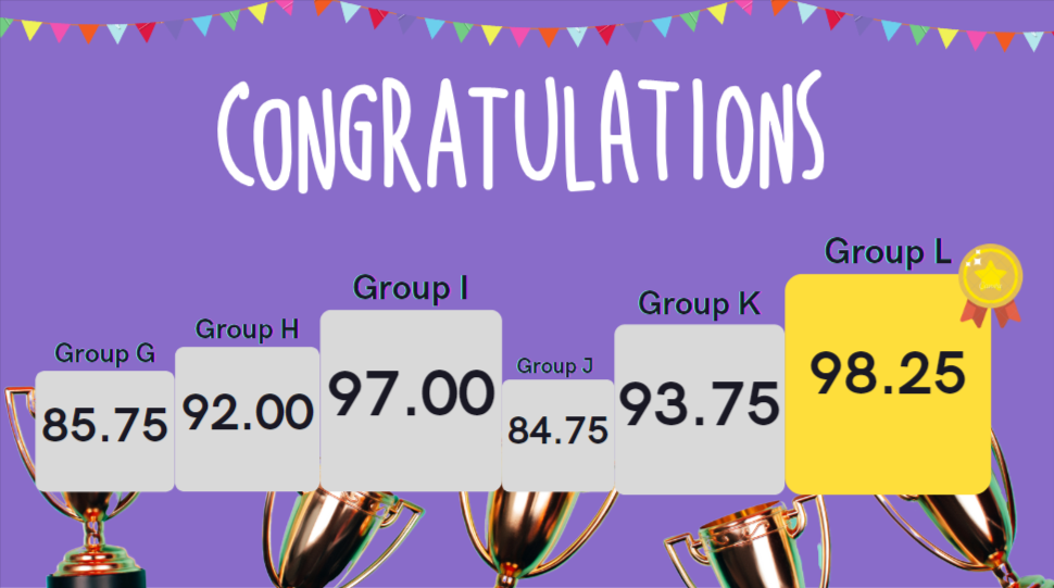 Pemenang Group project Google Ads